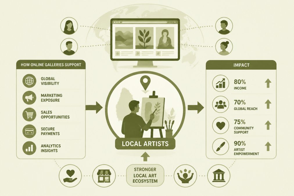 Supporting Local Artists Through Online Galleries